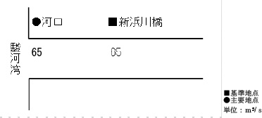 計画高水流量配分図