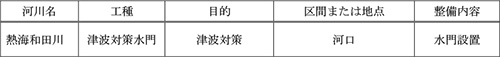 河川整備計画の主要な整備箇所