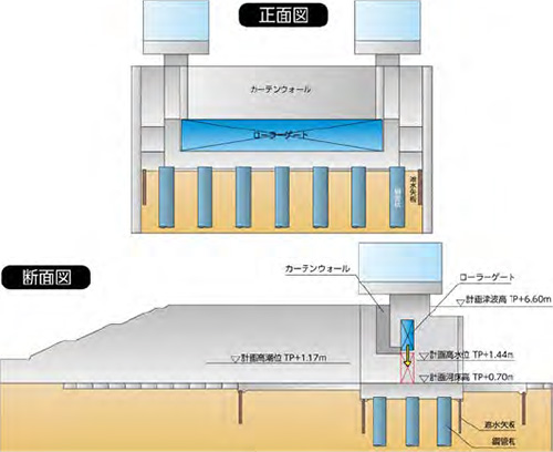 津波対策（水門新設）イメージ図（参考）