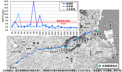 水質観測地点およびBOD75%値の経年変化