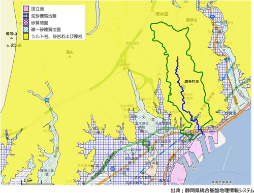 流域の地形・地質