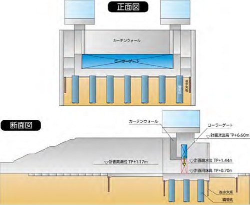 津波対策（水門新設）イメージ図（参考）