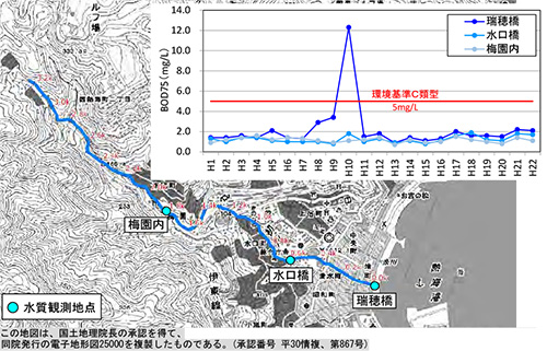 水質観測地点およびBOD75%値の経年変化