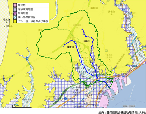 流域の地形・地質