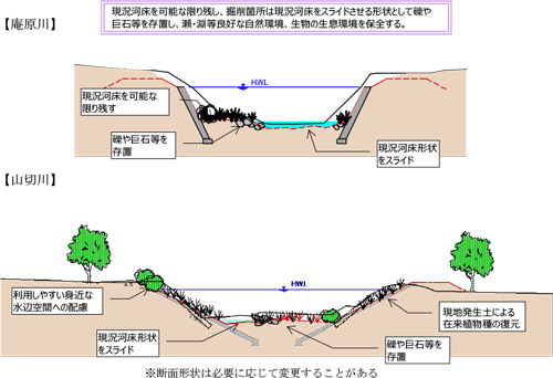 横断イメージ