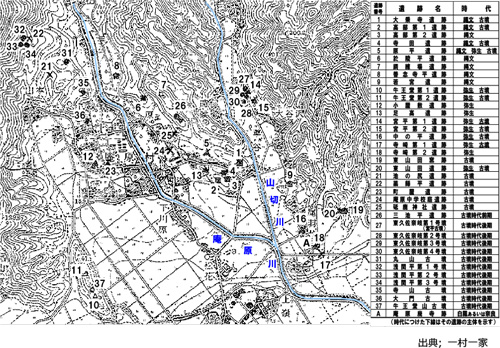 遺跡等の分布図