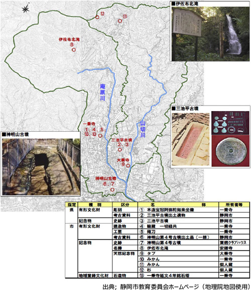 文化財・史跡