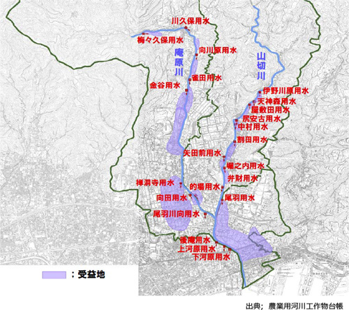 河川水の利用状況