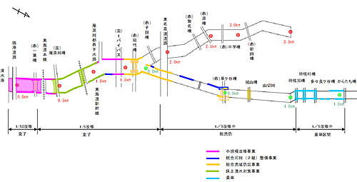 改修状況図