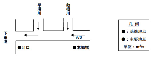 稲生沢川計画高水流量配分図