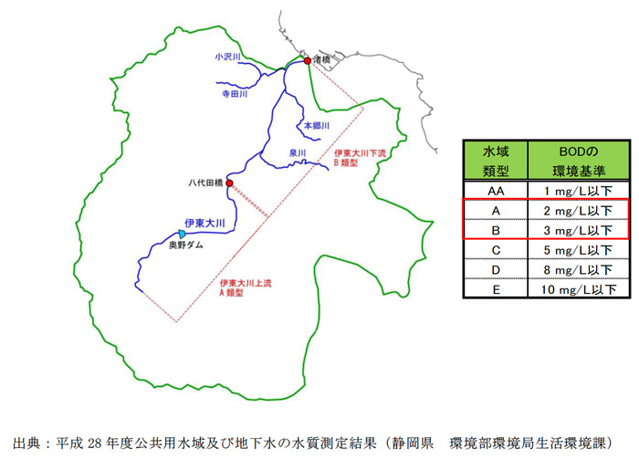 伊東大川における環境基準の類型及び水質調査地点