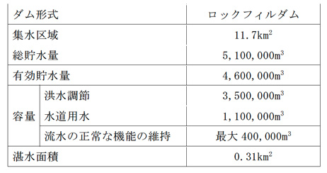 奥野ダム諸元