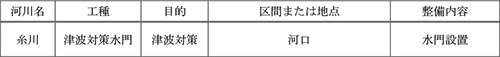 河川整備計画の主要な整備箇所