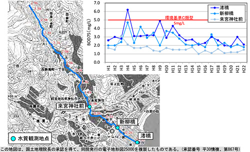 水質観測地点およびBOD75%値の経年変化