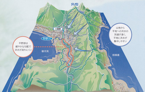 狩野川中流域の地形（狩野川中流域の河川整備より）の画像