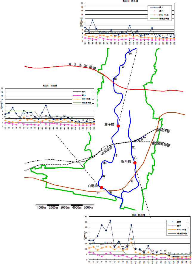 水質調査地点におけるBODの経年変化