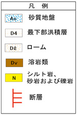 表層地質図