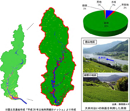 中流七曲りブロックの土地利用状況