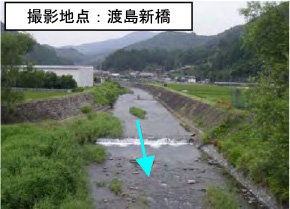 身成川