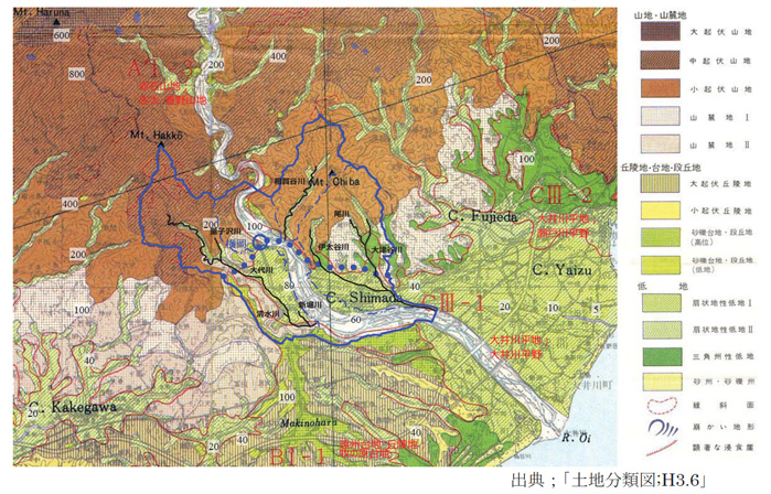 下流ブロックの地形