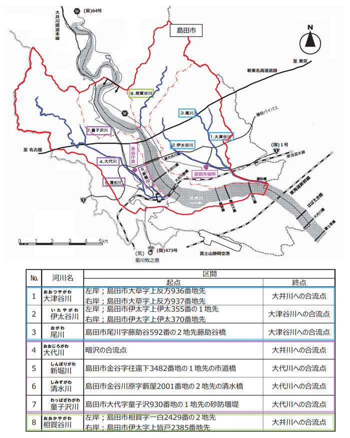 図1.2 下流ブロックの概要図