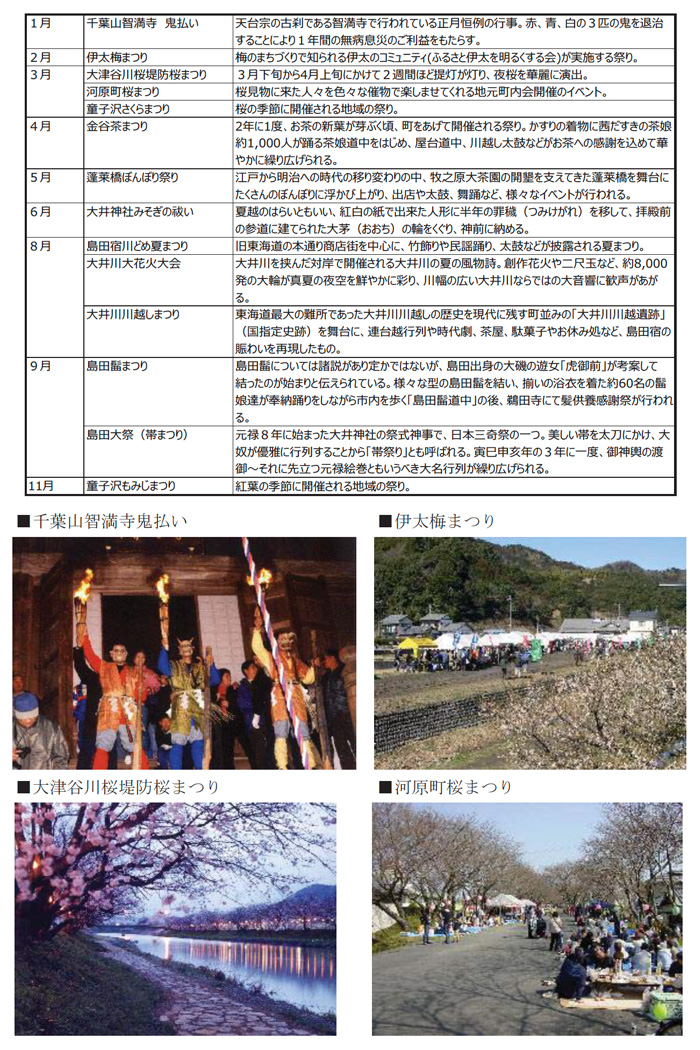表1.3 下流ブロックの行事