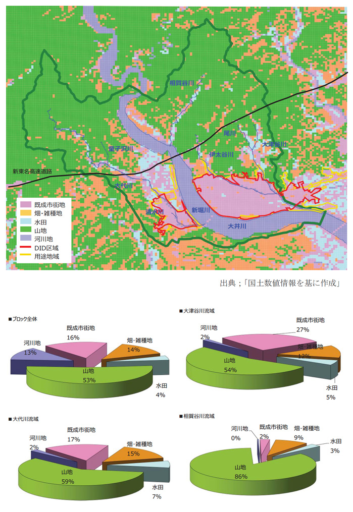 図1.5 現況の土地利用状況図