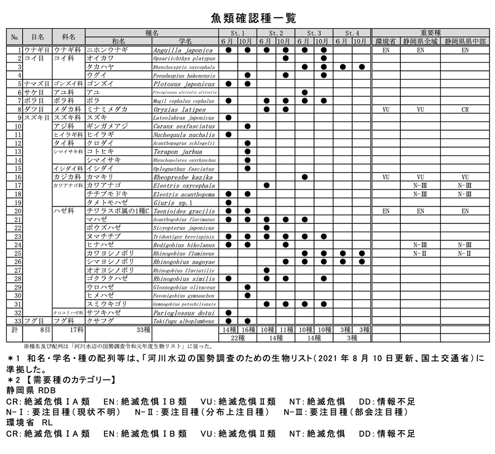 小坂川水系の基本情報｜しずおか河川ナビゲーション