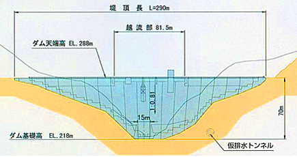 太田川ダム上流面図の画像