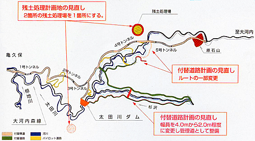 残土処理計画と付替え道路の見直しの画像