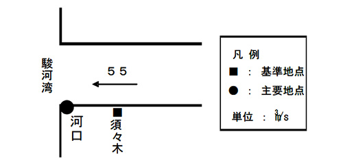 計画高水流量配分図