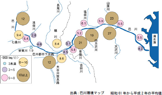 巴川と支流各地の水質