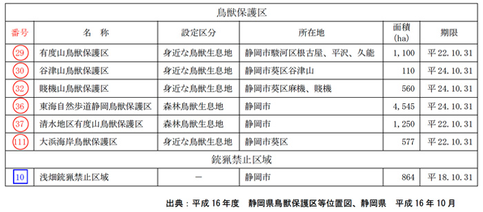 鳥獣保護区等指定状況