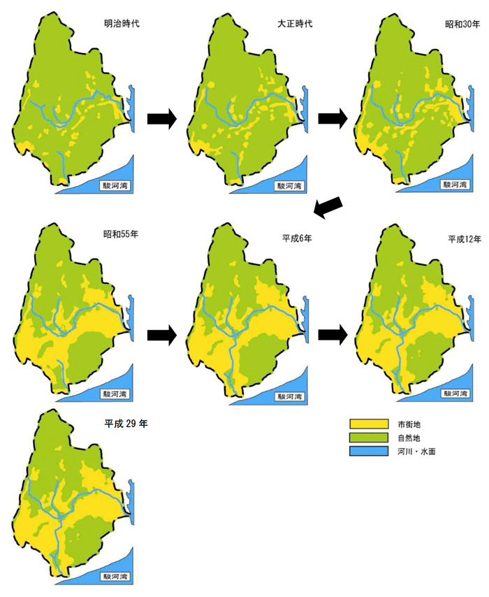 土地利用の変遷