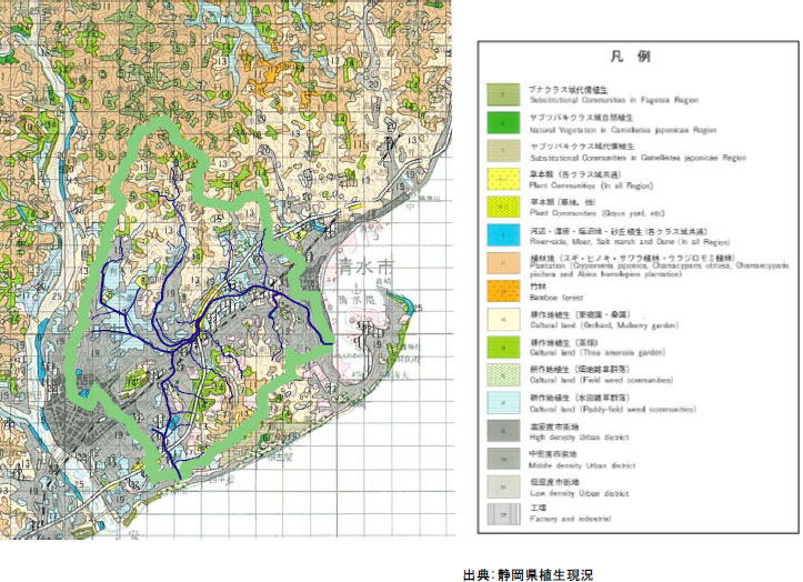 流域の植生