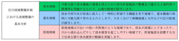 流域整備の基本方針