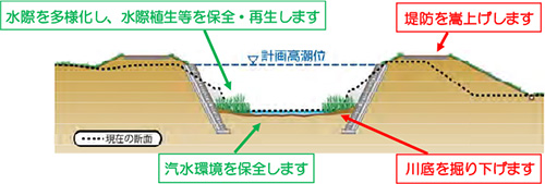 内張川 河川整備イメージ図【0.2k付近】