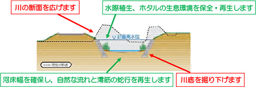 半尻川 河川整備イメージ図【1.6k付近】