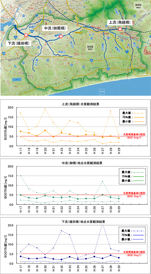 河川水質状況